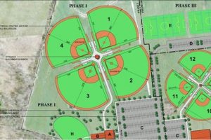 Athletic Field Design, Construction, Renovation & Improvement Services